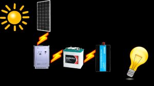 How to build your own DIY off grid / grid down Solar Power Back up ...
