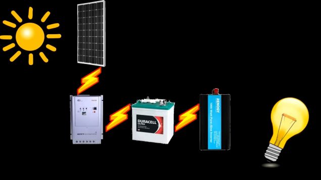 How to build your own DIY off grid / grid down Solar Power Back up ...